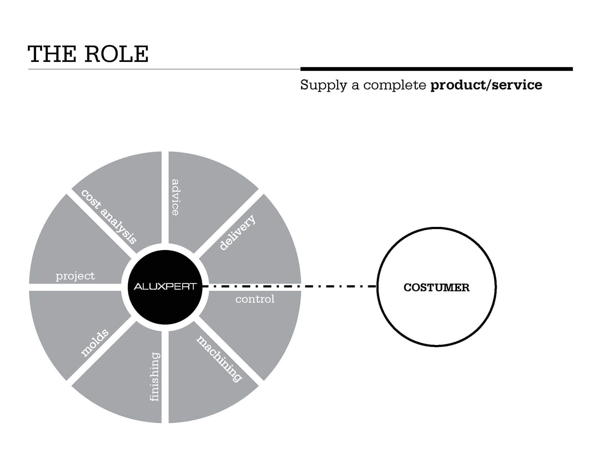 MODUS OPERANDI ALUXPERT
